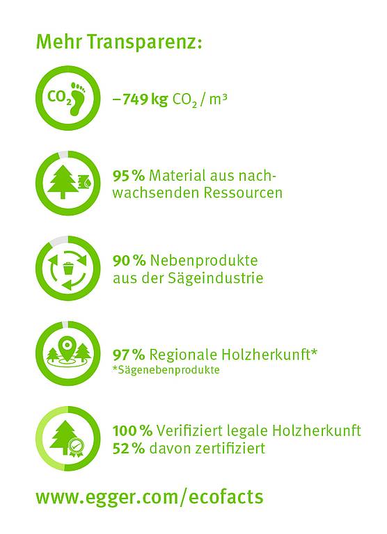 Bild der EGGER DHF Eco- facts
