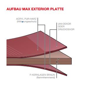 Aufbau Exterior Platte