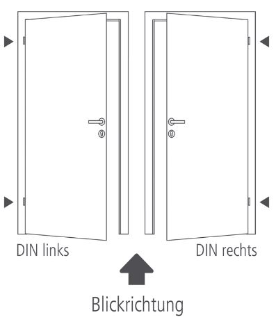 Was bedeutet DIN links bzw. DIN rechts bei Türen? | Leyendecker Ihr