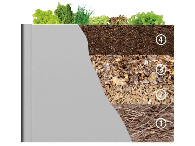 Hochbeet-Befüllung Metall-Hochbeete von biohort befüllen