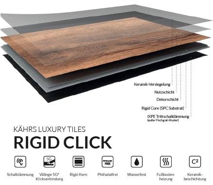 Aufbau Rigid Click - Kährs Vinyl